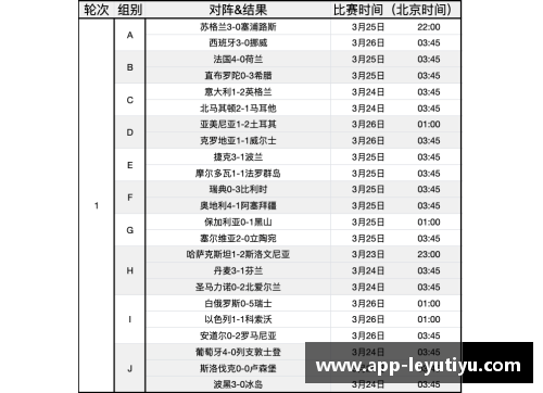 欧洲杯预赛赛程安排及比赛时间表